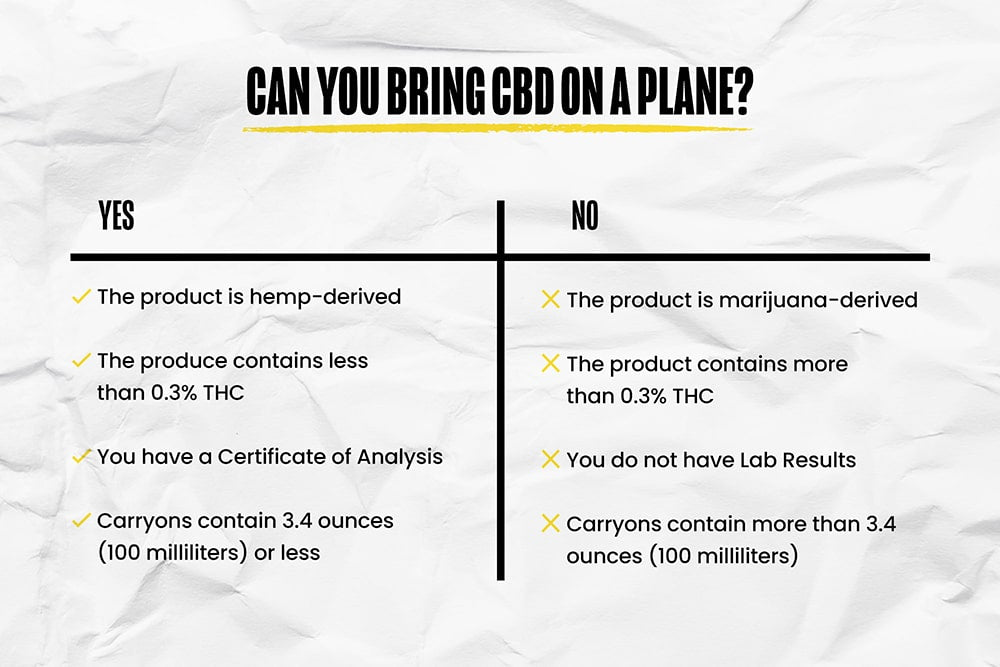 Can You Bring CBD on a Plane?