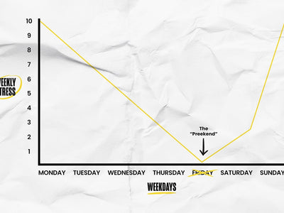 A custom chart from Sunday Scaries outlining what a Preekend is and when it occurs