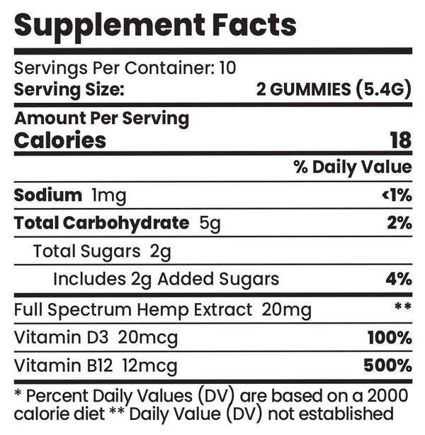 CBD Gummies Nutrition Label