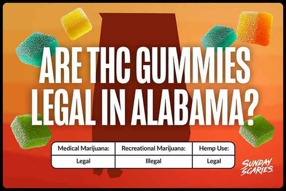 A graph showing the legality of THC gummies in Alabama for medical marijuana, recreational marijuana and hemp-derived products