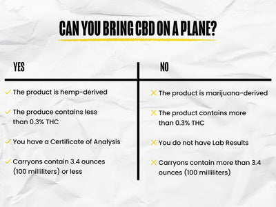 A chart showing answering the question 