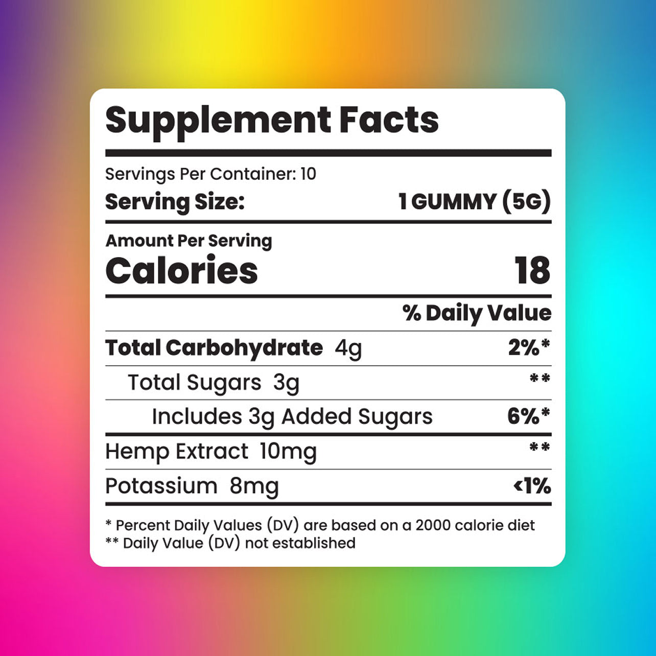 CBD Candy