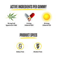 A graph showing the active ingredients per gummy and product specs for CBD gummies