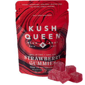 CBD Gummies–Non-Psychoactive