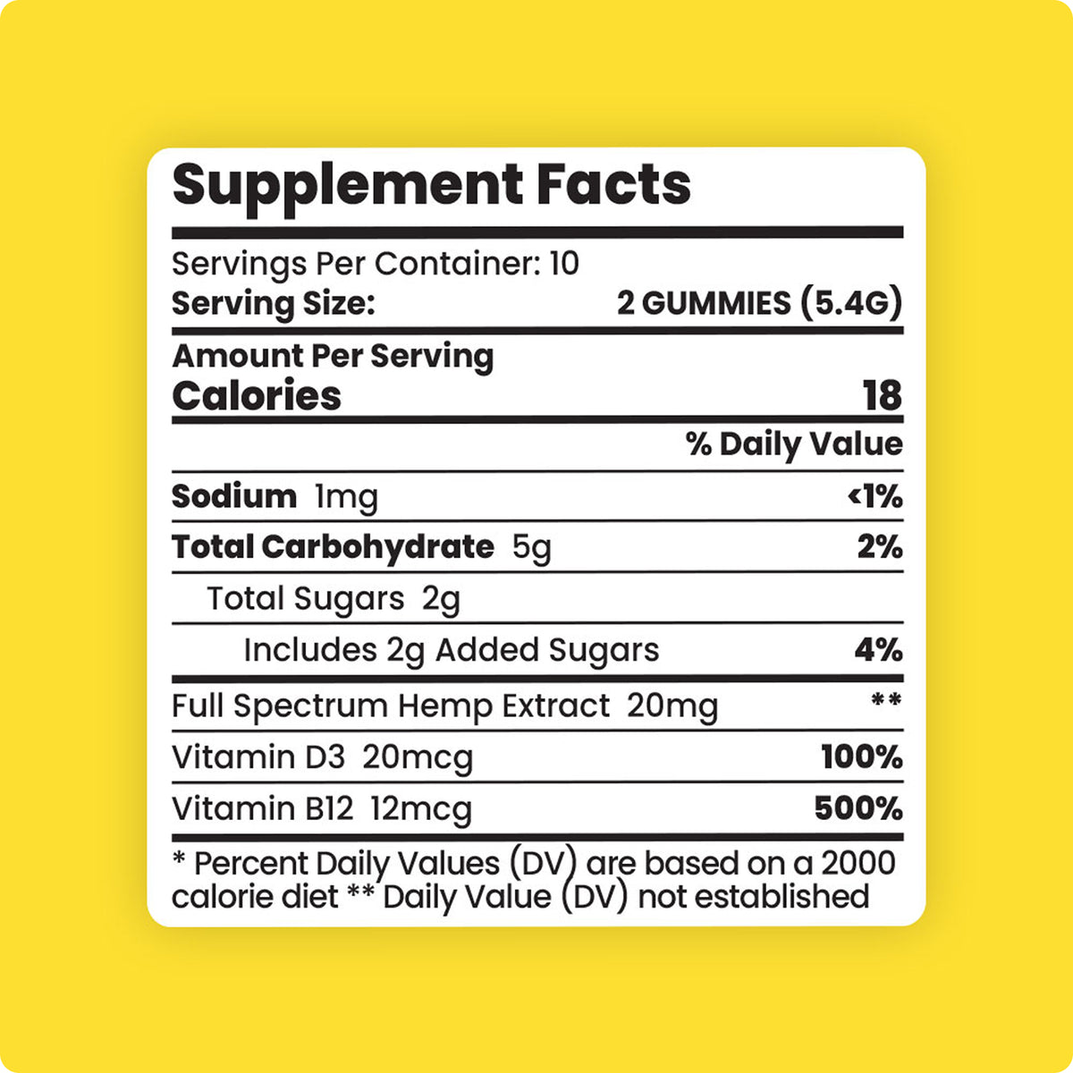 Sunday Scaries CBD Gummies supplement facts label on a yellow background