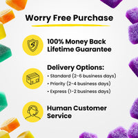 Worry free purchase, 100% money back guarantee