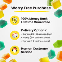 A worry free purchase, showing 100% money back guarantee and delivery options with square delta-9 gummies in the background