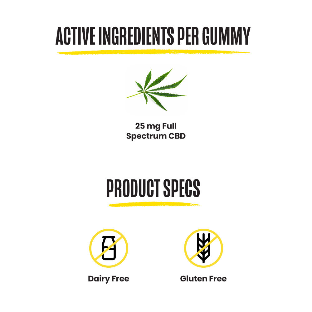 A chart showing the active ingredients per gummy and product specs for Extra Strength CBD Gummies