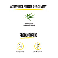 A chart showing the active ingredients per gummy and product specs for Extra Strength CBD Gummies
