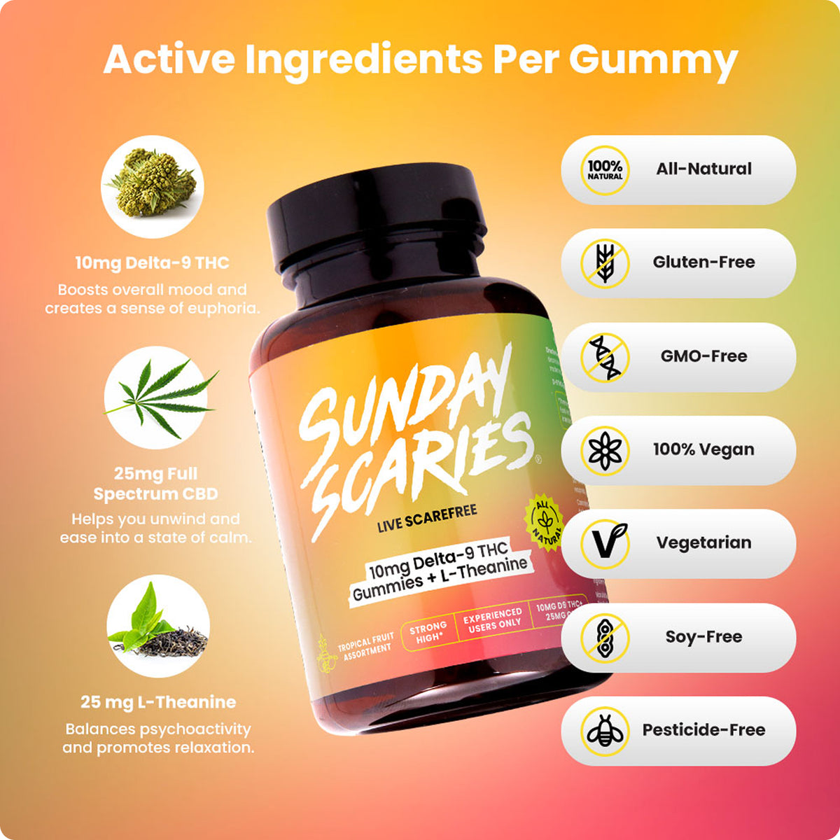 10mg THC Gummies