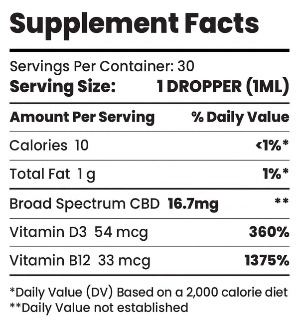 CBD Oil for Stress Nutrition Label